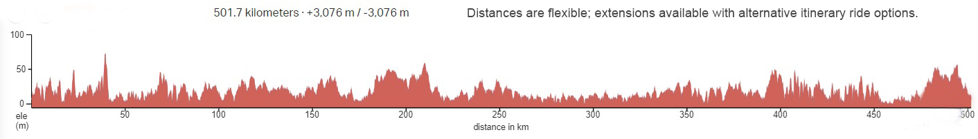 Central & Western loop elevation Elevation Graph