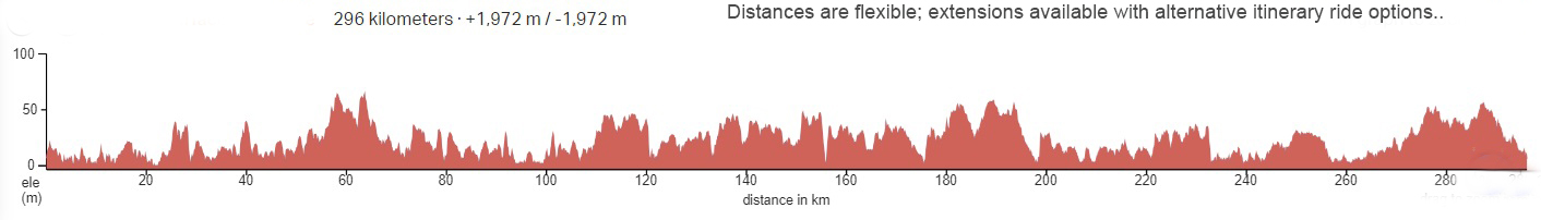 Elevation Graph